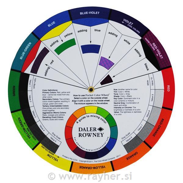 COLOUR WHEEL